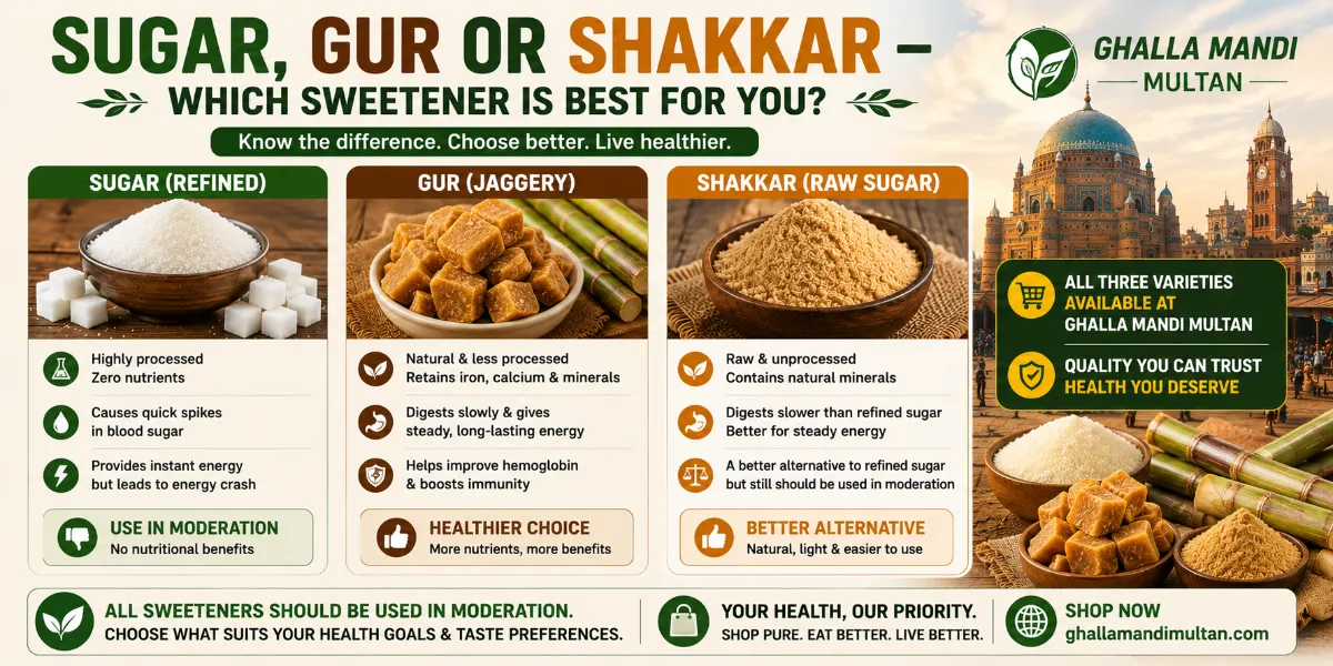 Sugar, Gur or Shakkar – Which Sweetener Is ...
